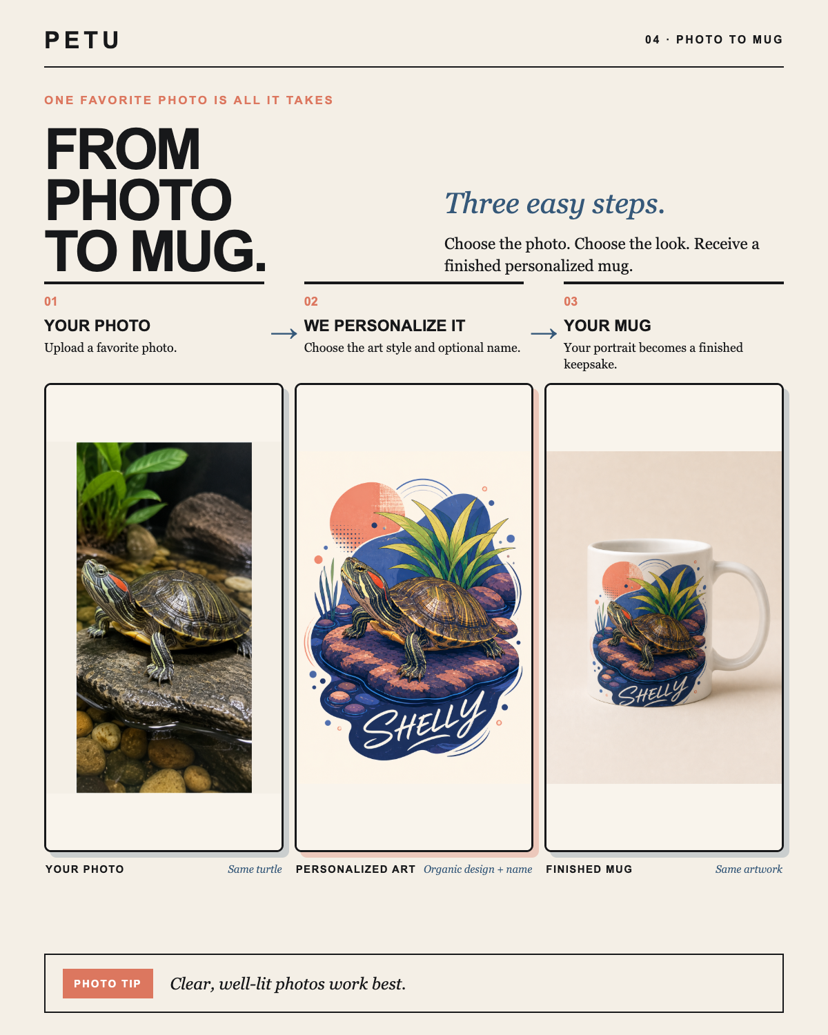 Custom Pet Portrait Mug